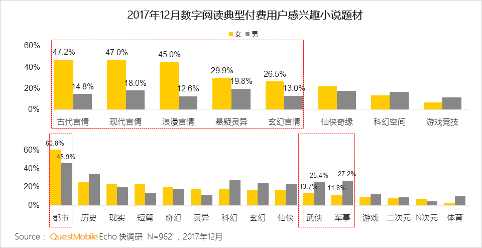 2017年数字阅读报告：用户规模日益饱和，男性、三四线城市用户付费率高