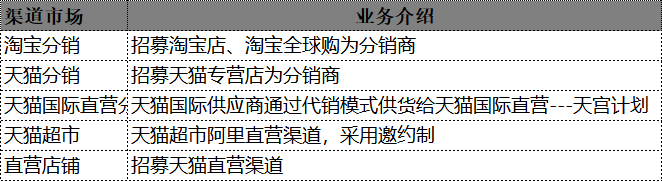 掌握五大策略，电商孵化品牌也没那么难