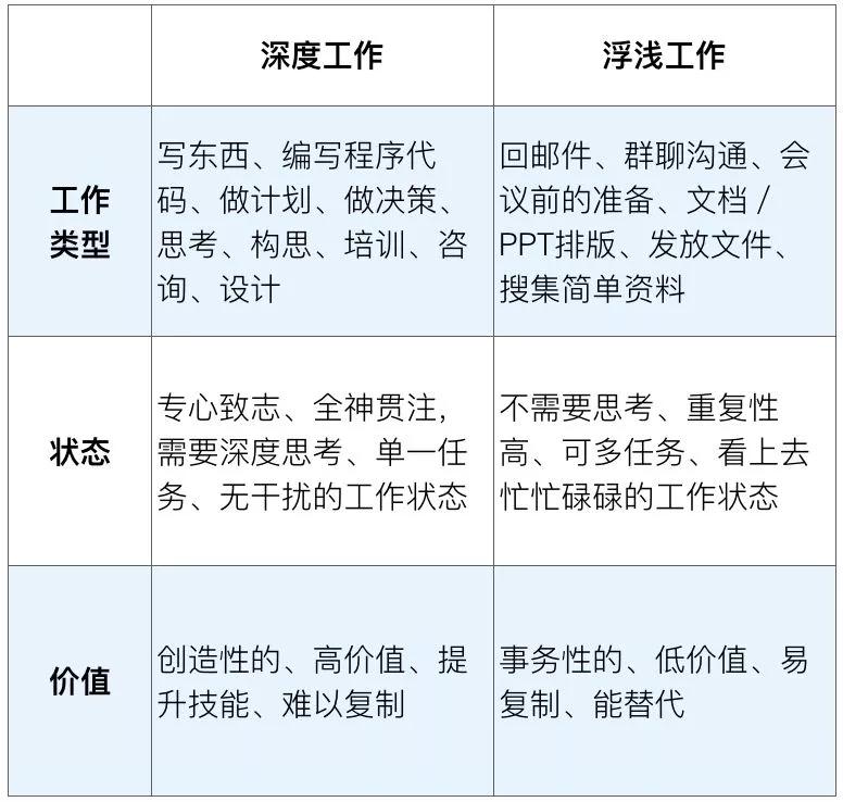 别说什么「聚沙成塔」，搞不好堆的是沙漠