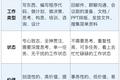别说什么「聚沙成塔」，搞不好堆的是沙漠