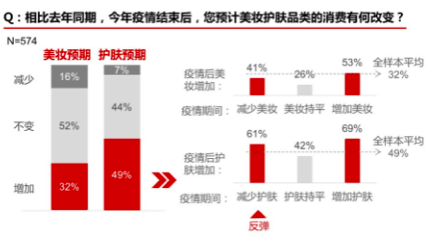 疫情后报复性消费会来吗？这里有一千名消费者说了实话