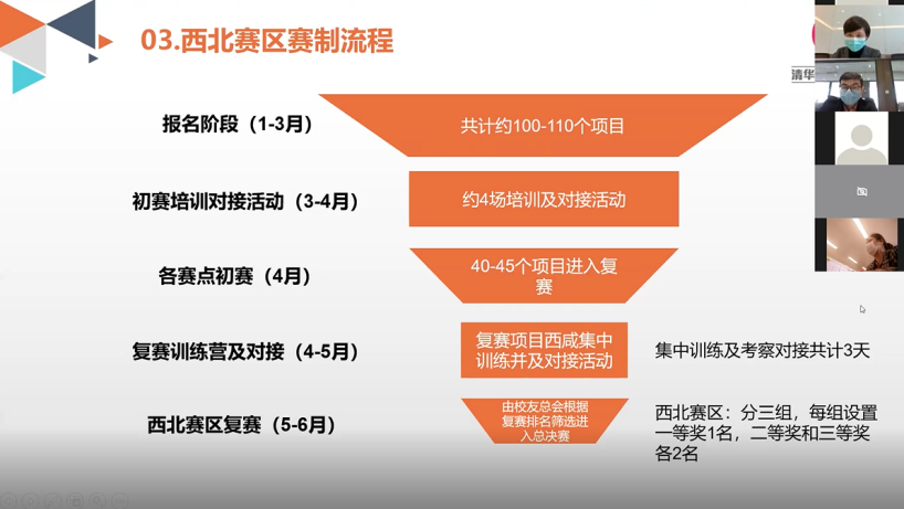 清华校友三创大赛（西北赛区）三创训练营西安赛点第一期线上培训及西咸新区产业对接圆满完成
