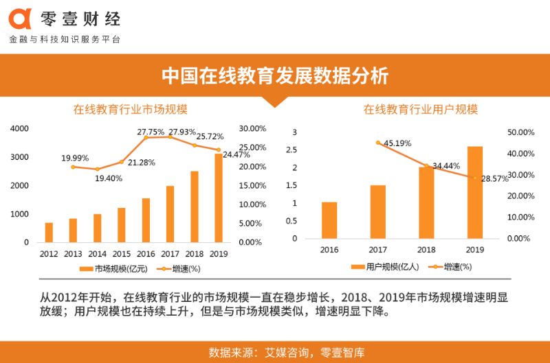 6款头部在线教育APP疫情期间活跃度排名