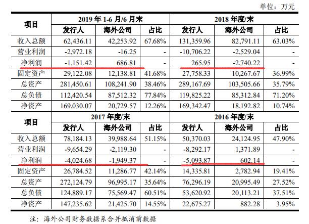 科创板观察 | 埃夫特：频繁海外并购的机器人专家