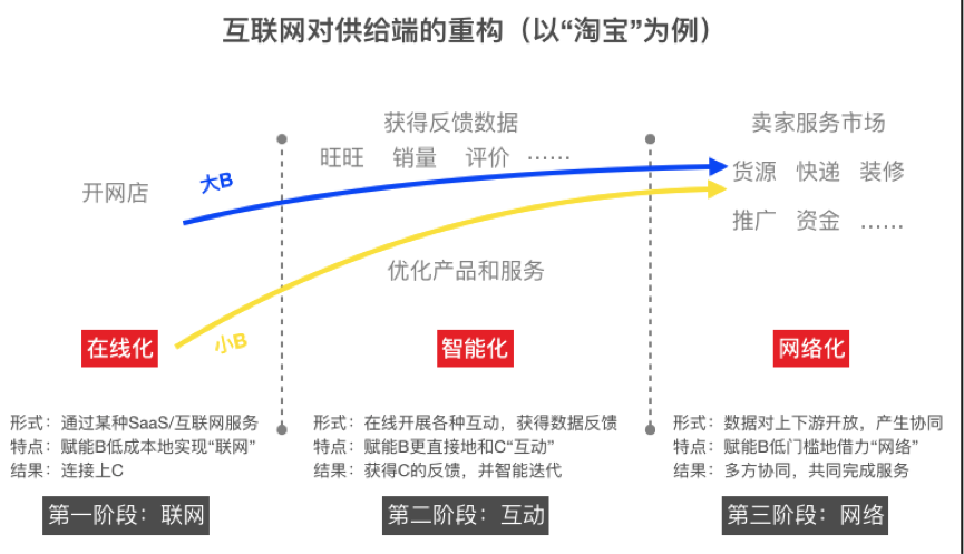 校宝在线CEO张以弛：产业互联网浪潮下，互联网+教育创业公司的机会在哪里？