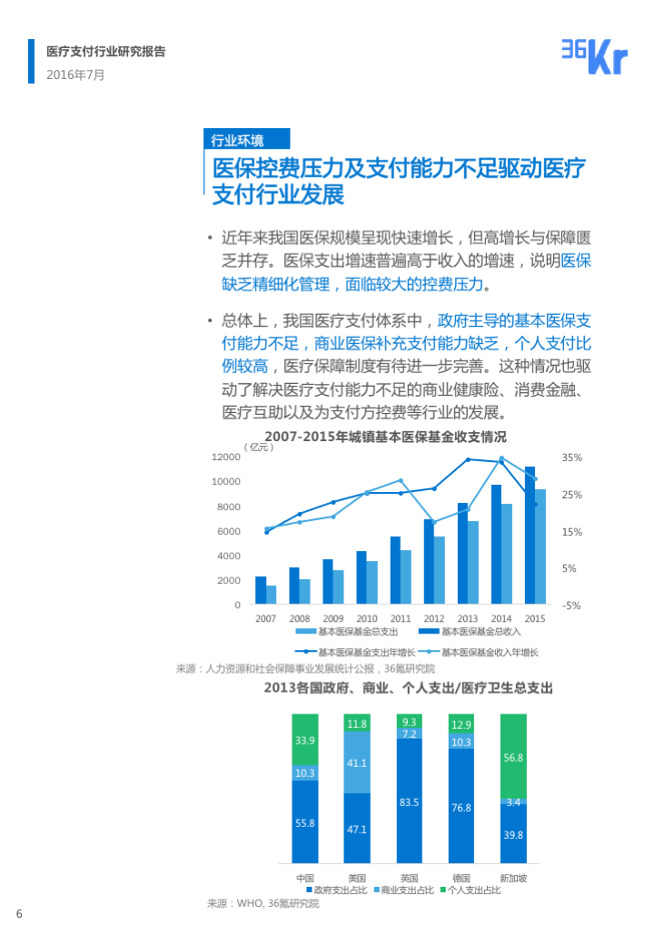 【行研】民生金融，行业血脉——医疗支付行业研究报告