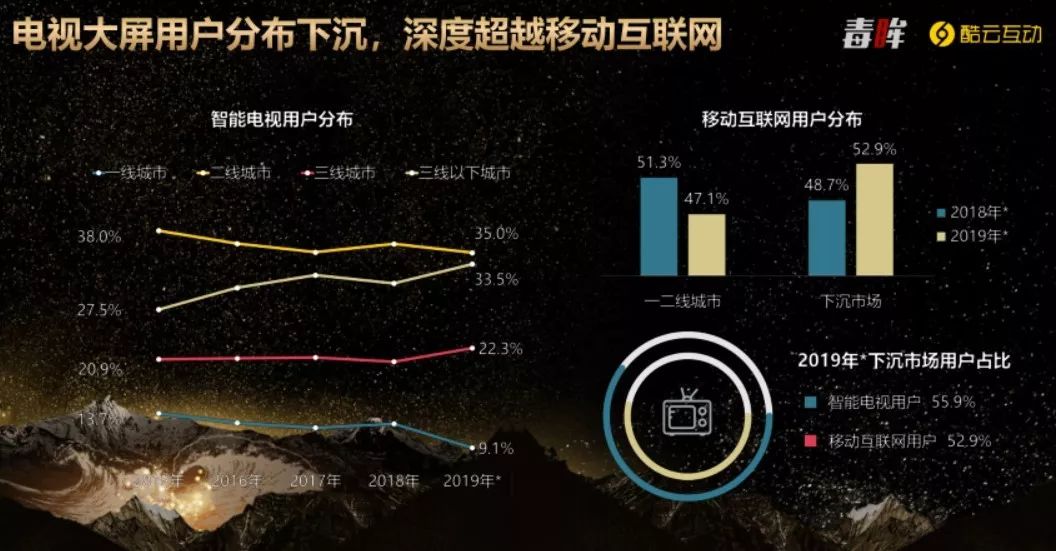 2019年剧集行业盘点：《庆余年》改变不了古装的冷，《小欢喜》才是行业的小欢喜