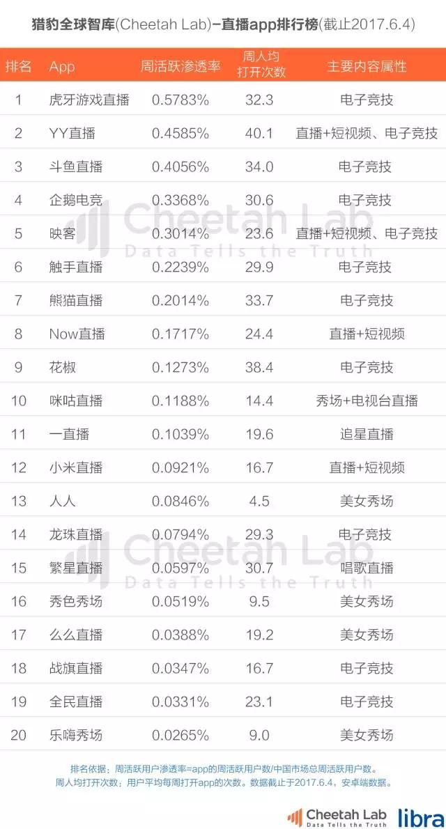 王者荣耀和狼人杀，谁能改变直播平台的命运？