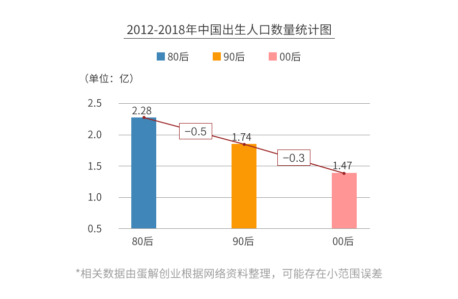 母婴店真的是暴利？全案解析孩子王、乐友、丽家宝贝、乐婴室...为你揭秘母婴行业的艰难生存现状