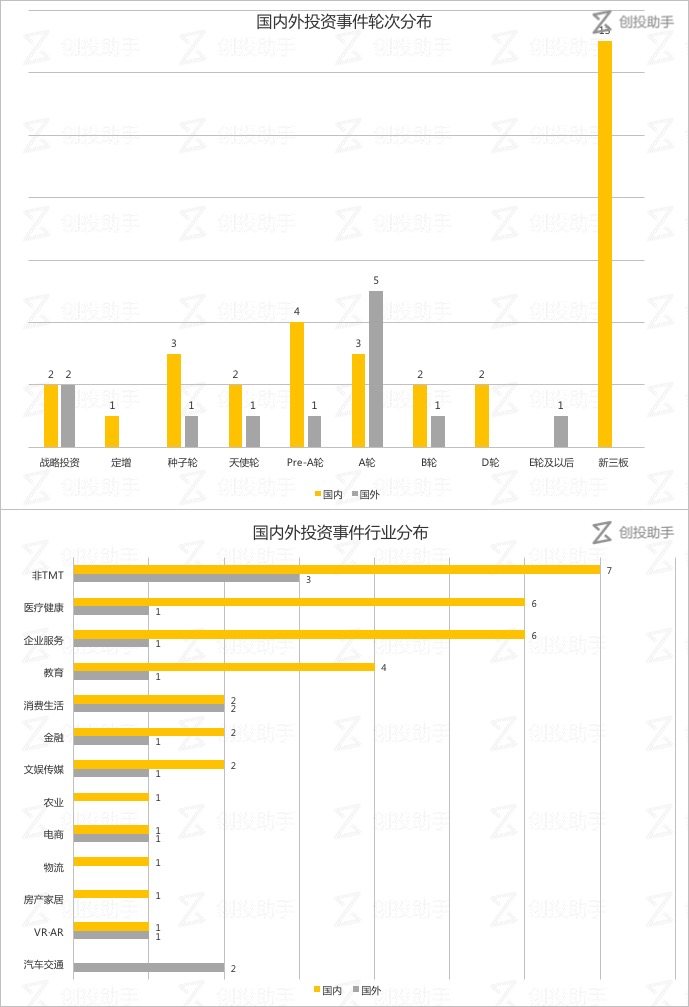 每日投融资速递 | 软银拟对 Flipkart 追加投资，点融网 、食云集等 51 家公司获得融资——2017.8.2