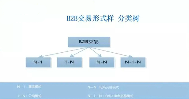 B2B的冰与火之歌：上半年81起投融资事件，却如履薄冰