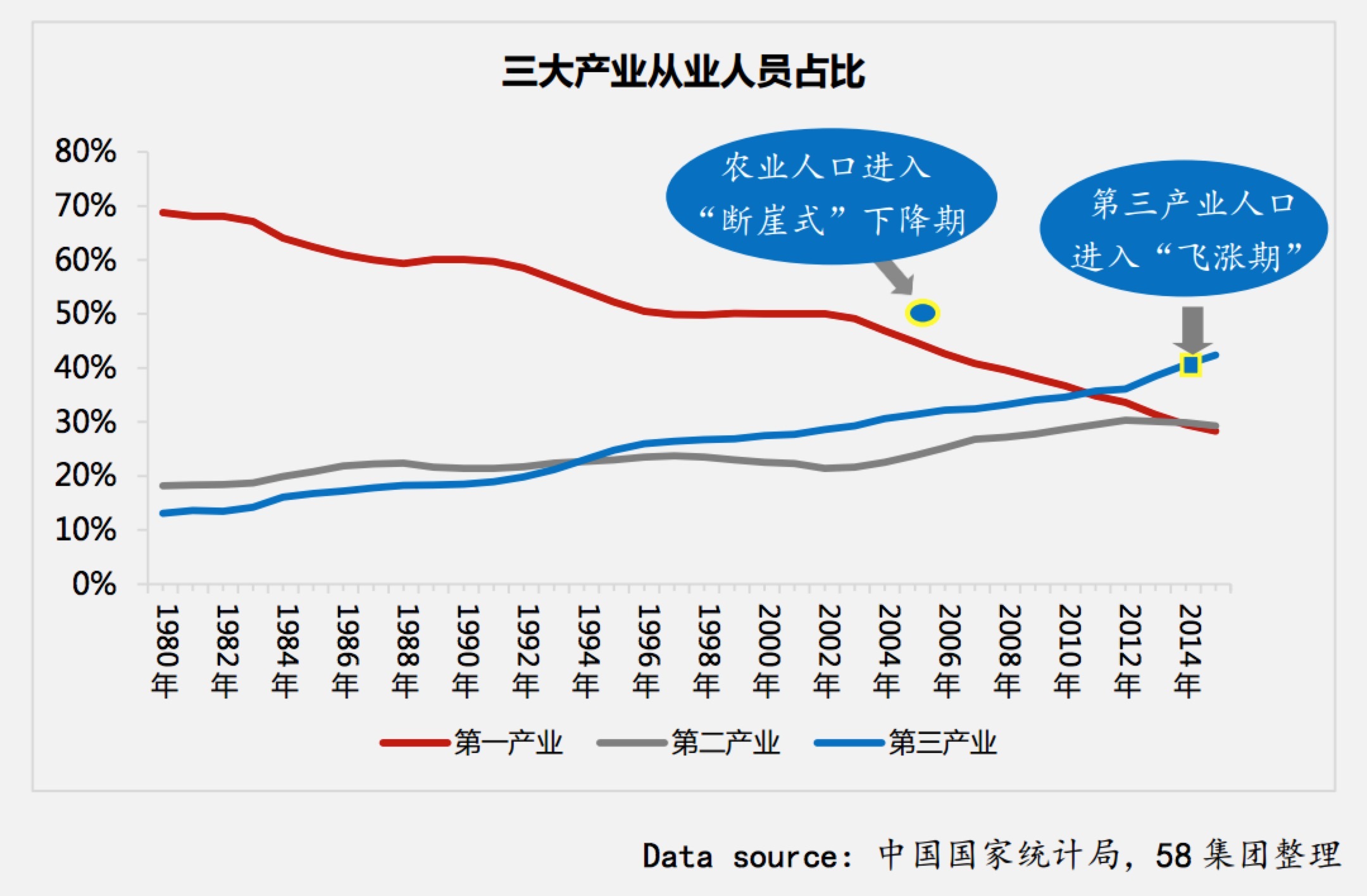 【蓝领日志】2016-2017年度蓝领白皮书