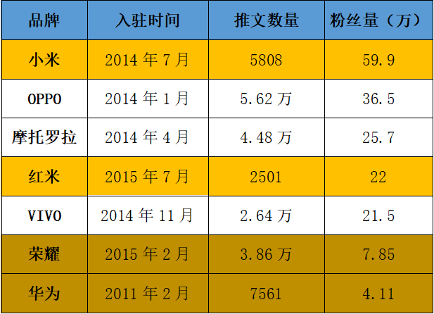 中国手机“占领”印度：销量前五品牌中，国产占四席