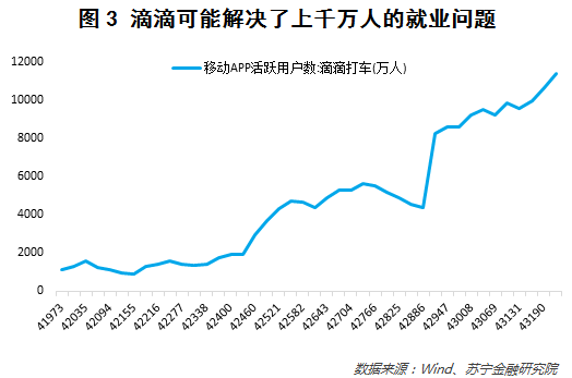 硬币的另一面：共享经济的三大隐忧