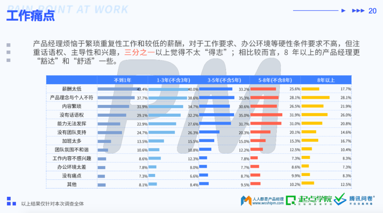 跳槽前，你想好自己的职业发展规划了吗？