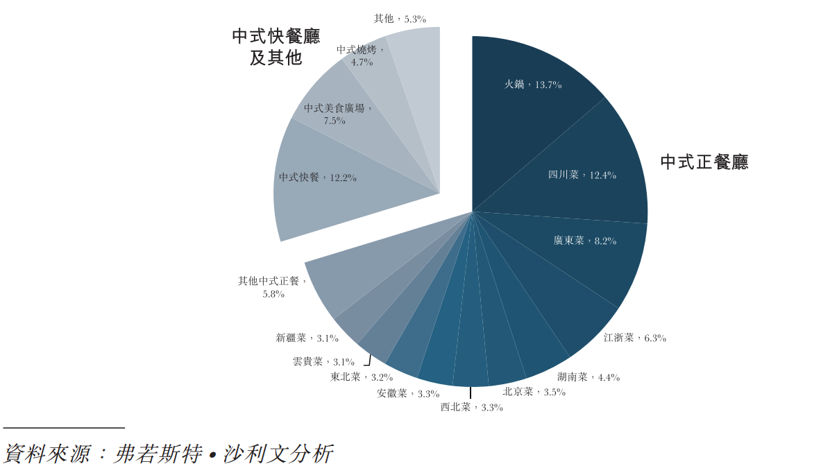 餐饮业艰难求生的2019，海底捞缘何涨82.9%风生水起？