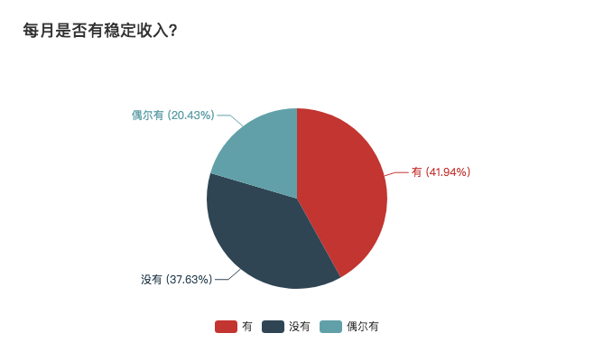 自由职业生存现状：每天都很焦虑，但不想回去上班