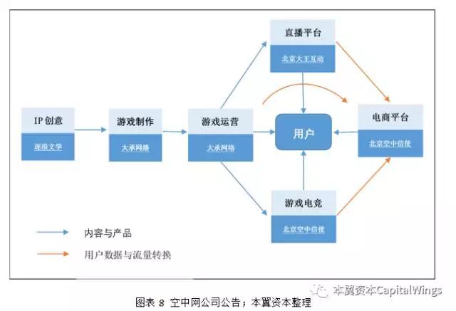 人工智能革命下，游戏产业会发生怎样的进化与颠覆？