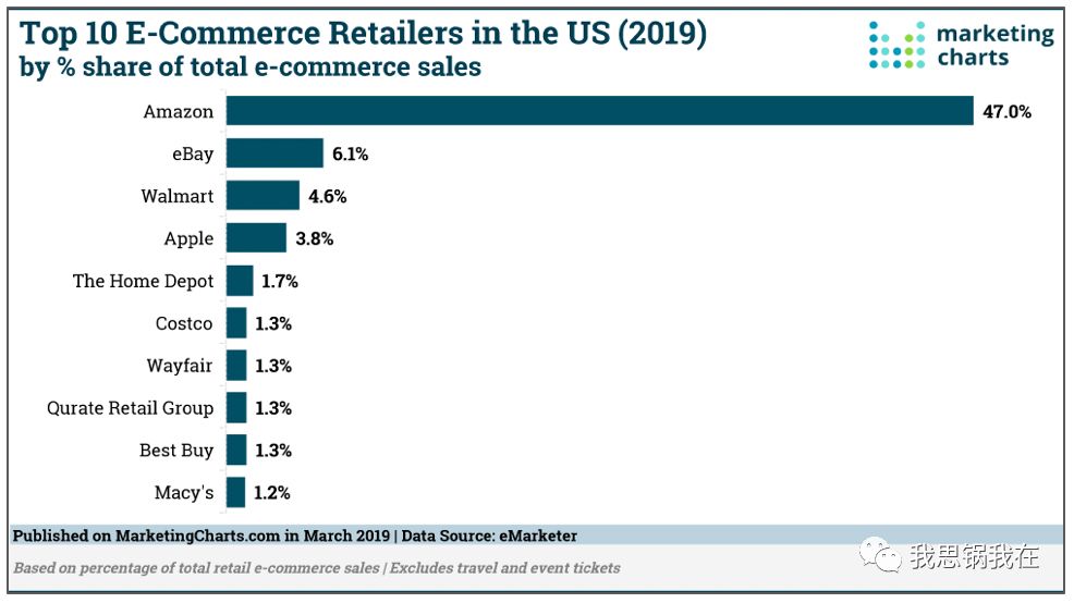 微信之下，微盟会成为下一个Shopify吗？