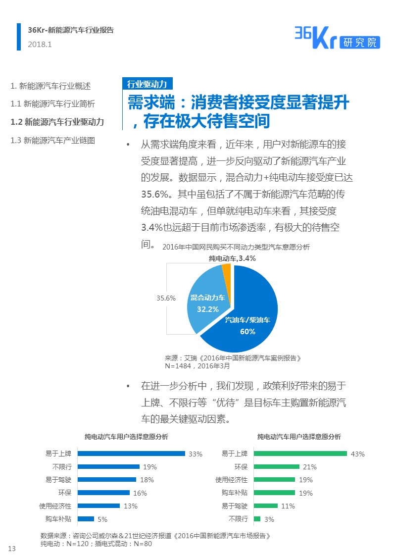 新能源汽车行业报告｜颠覆你对新能源汽车的“刻板”印象