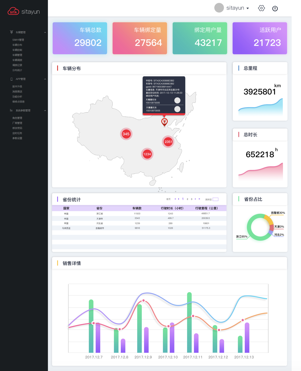 思塔车联网推出开放式车联网平台，为整车厂提供完整闭环云服务