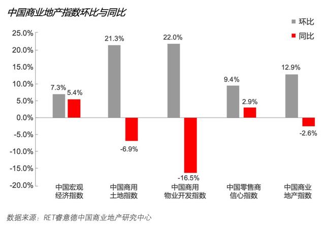 2018第四季度中国商业地产指数报告