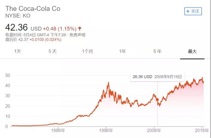 巴菲特公布选股标准，3500多家A股公司仅9家“入围”