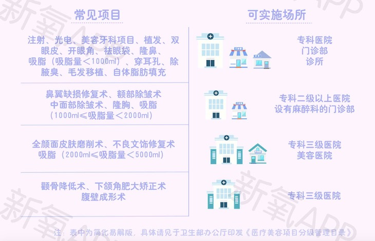 新氧大数据显示2.8%城市占据53.7％医美医生，咋找靠谱好医？