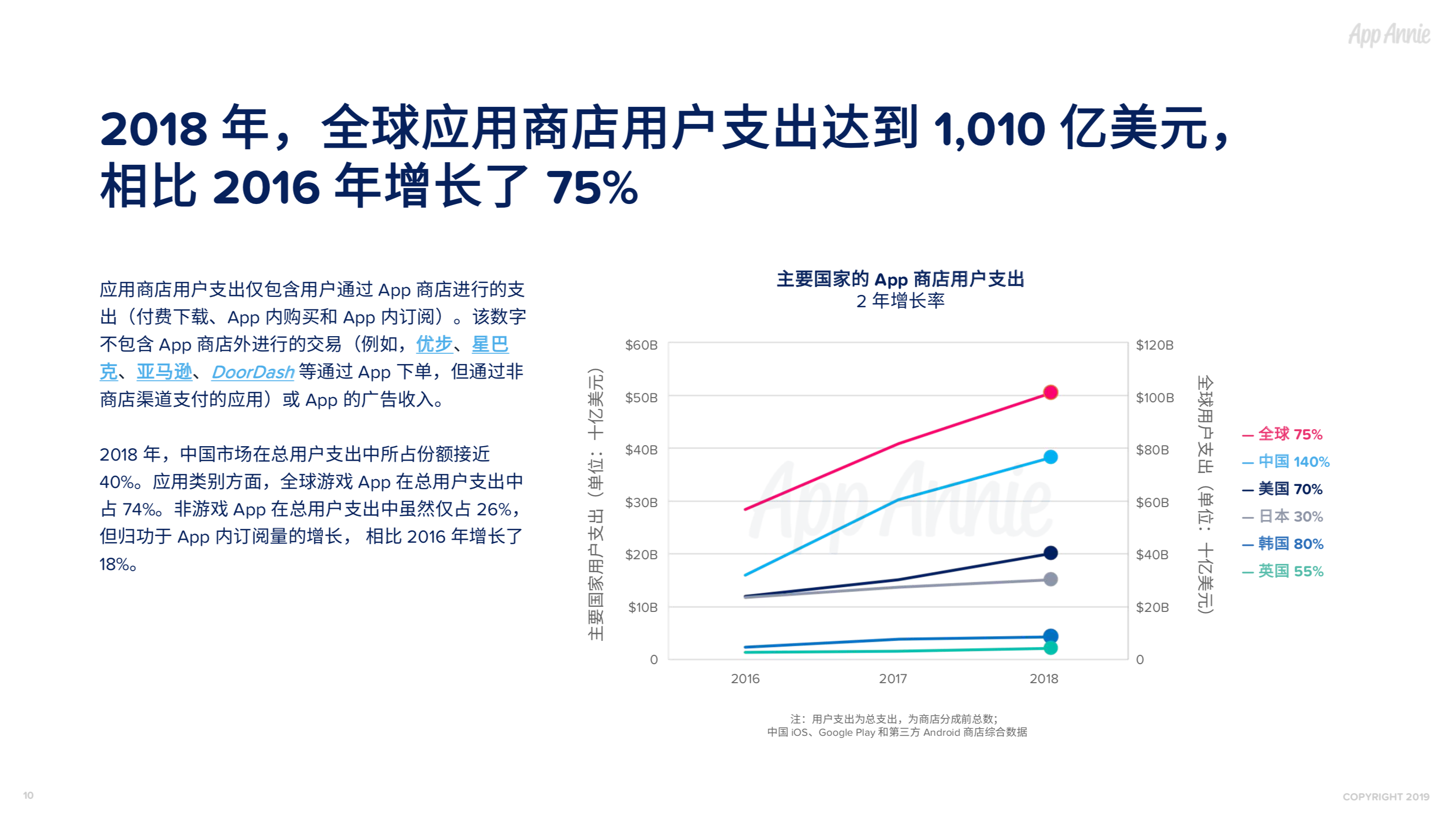 社交通讯App全球使用时长占比过半，视频已经成为预期功能