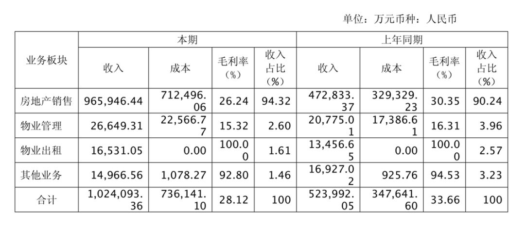 房地产开发商金辉集团拟赴港上市，募资规模至少5亿美元