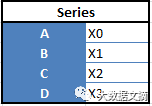 2017年数据科学15个最好用的Python库