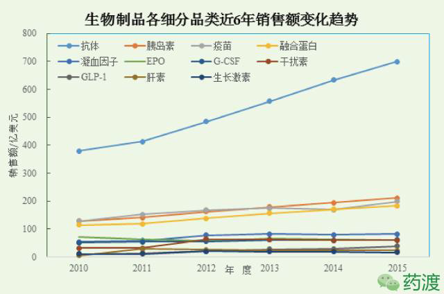 医疗创新的盈利模式与生物制药的研发风口