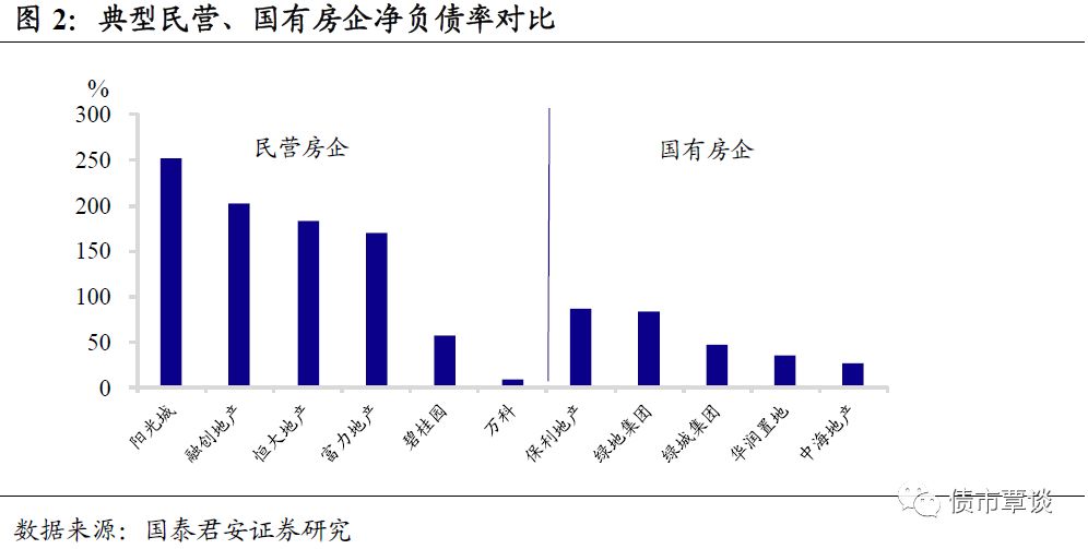 进击的地产商，地产激进之路及其影响