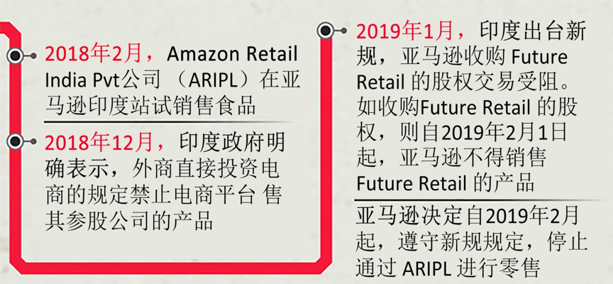 如果印度新规维持不变，亚马逊或下线食品业务