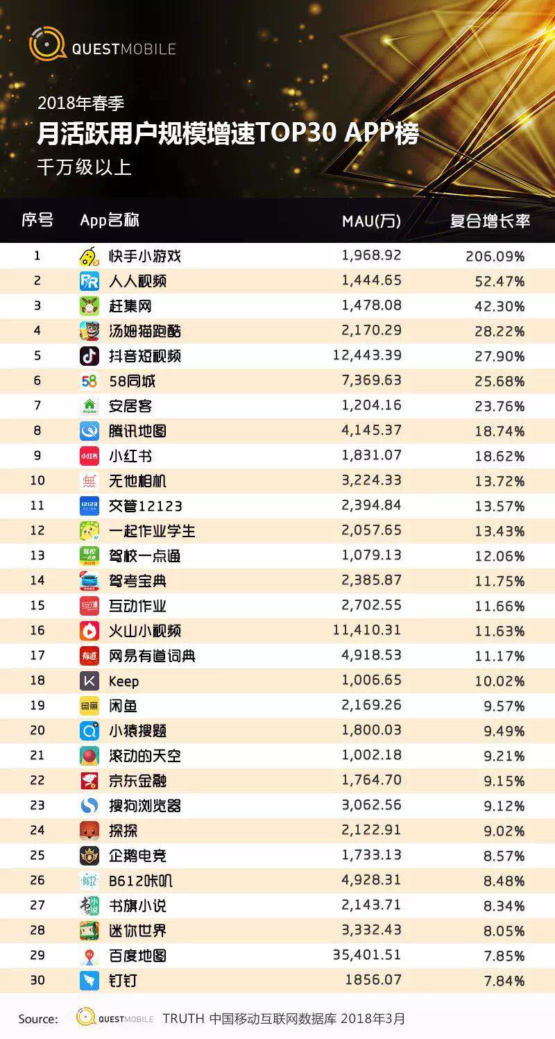 还在说互联网下半场？微信小程序、终端入口、用户下沉带来新流量