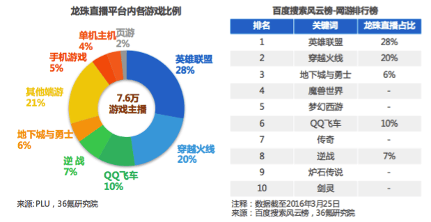 【调研】PLU·龙珠直播：深耕赛事执行及内容制作十余年，主力电竞内容发展