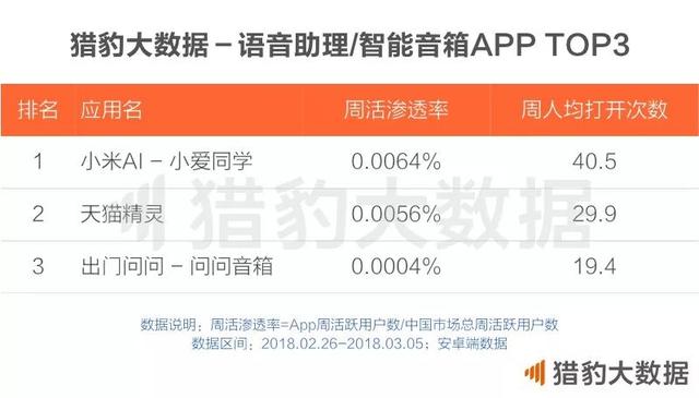 2018中国人工智能报告： AI+垂直领域全面绽放，谁在领跑？