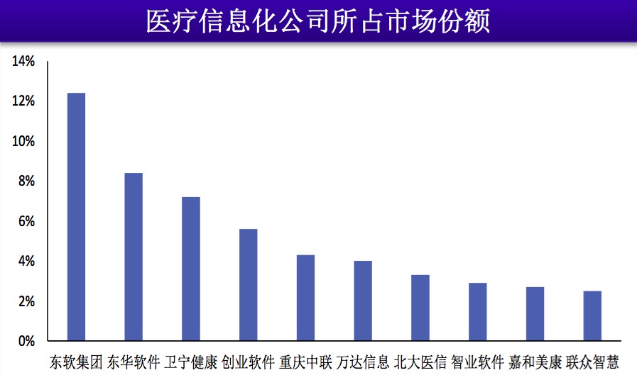 【寻找下一个金矿13】未来五年，谁能整合医疗赛道？