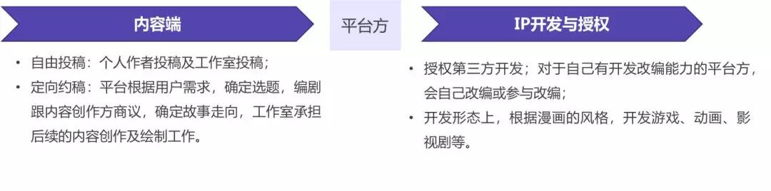 漫画行业产业链解析丨鲸准研究院