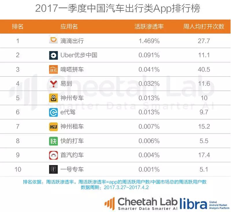 Uber的外卖又要称霸全球，饿了么美团们出海还有机会吗？