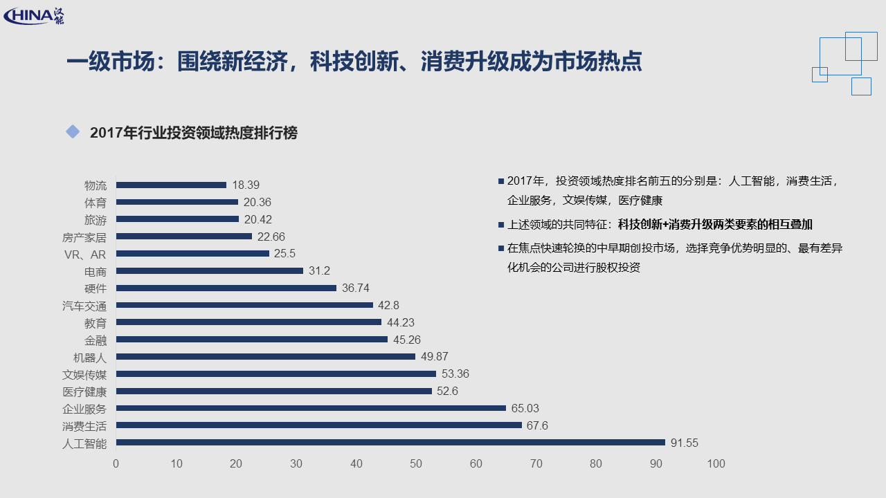 新经济崛起：BAT成为资本市场最大买家，创业者、投资人如何共享红利？