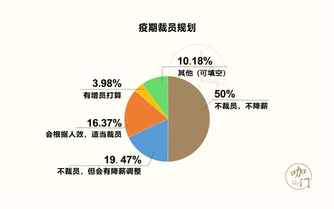 咖啡馆生存状况调查：1家店至少赔2万，近9成还能正常营业