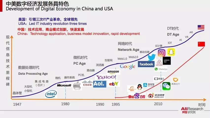 阿里研究院：技术驱动金融创新，改变社会经济“二八法则”局面