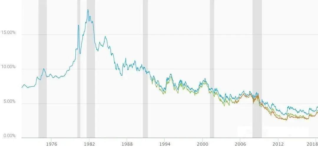 房贷换挡，省吃俭用一辈子还不如这次选对了