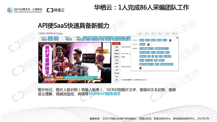 究竟谁在用SaaS？阿里云发布《2017中国SaaS用户研究报告》