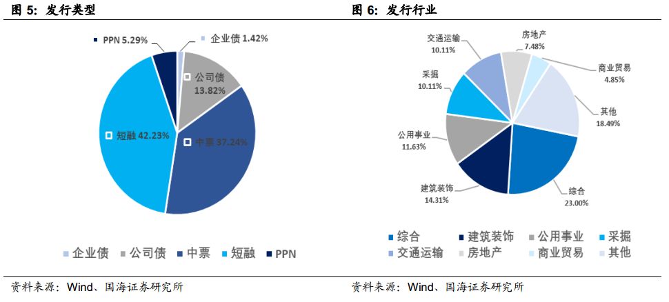 经济周期、行业政策、行业趋势、行业供需四个角度看房地产行业