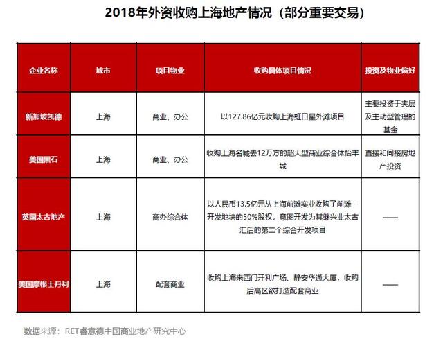 2018/2019上海商业地产市场盘点与趋势预测