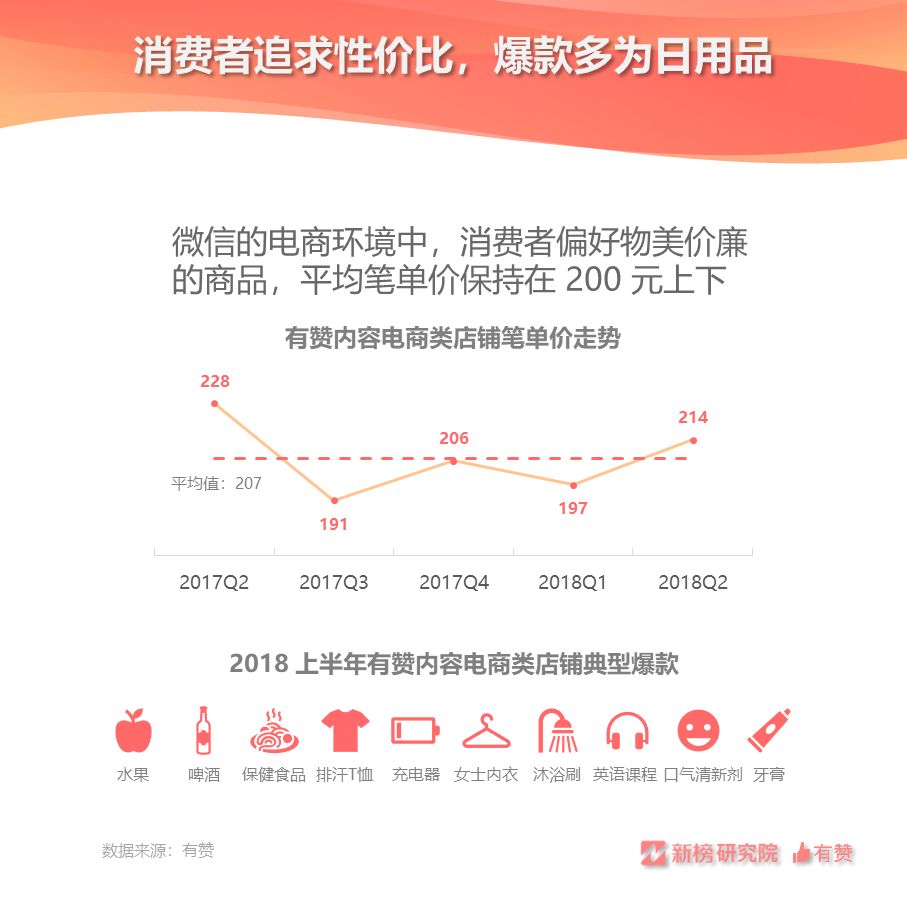 每10个公号做内容电商，只有1.6个能坚持两年