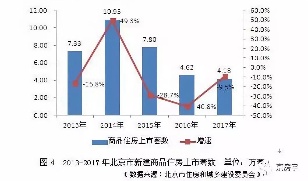 北京市住建委：今年完善调控政策 提升精准调控