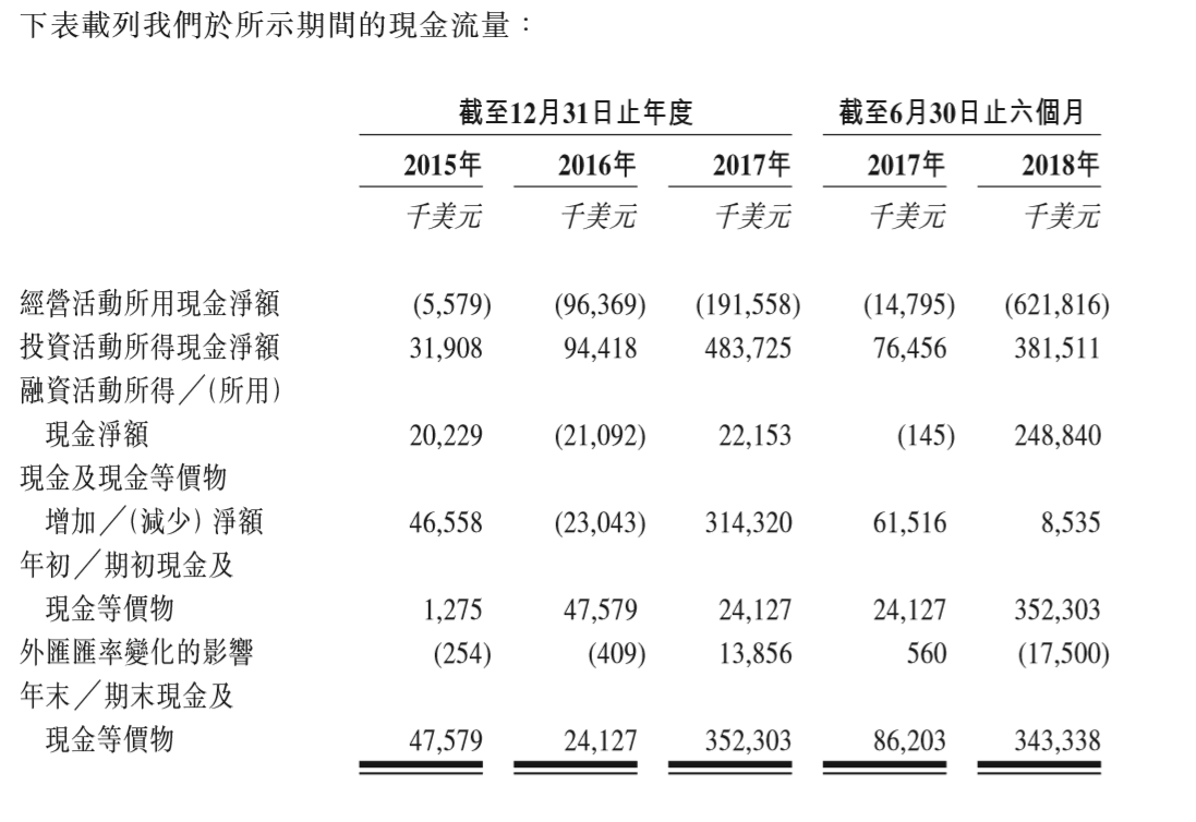 比特大陆招股书中你可能没有注意的十个点